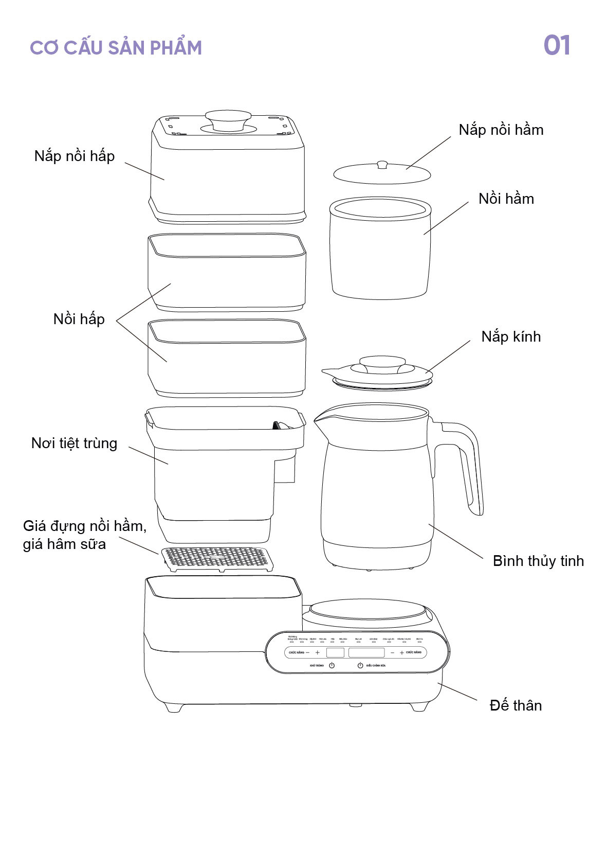 hướng dẫn sử dụng máy hâm sữa tiệt trùng