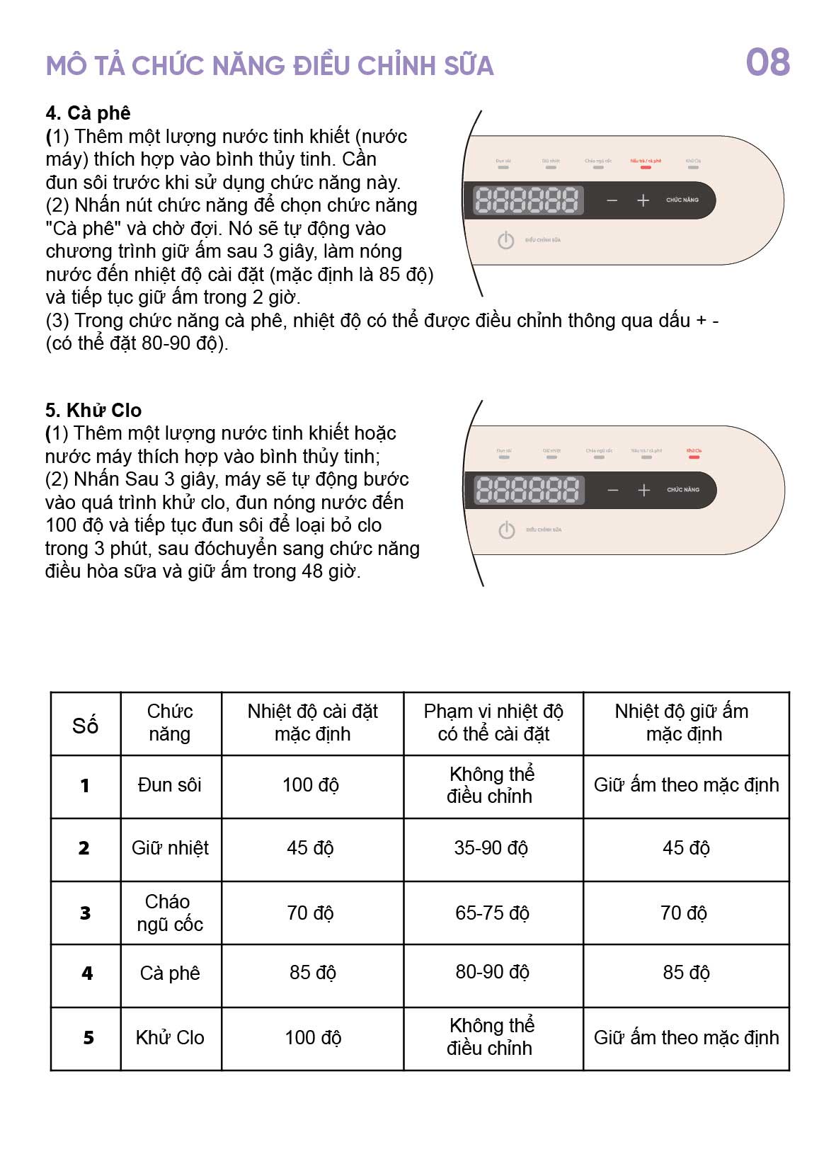 hướng dẫn sử dụng máy hâm sữa tiệt trùng